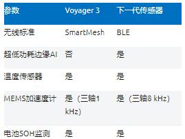 智能無(wú)線工業(yè)傳感器設(shè)計(jì)完全指南 智能無(wú)線工業(yè)傳感器設(shè)計(jì)完全指南