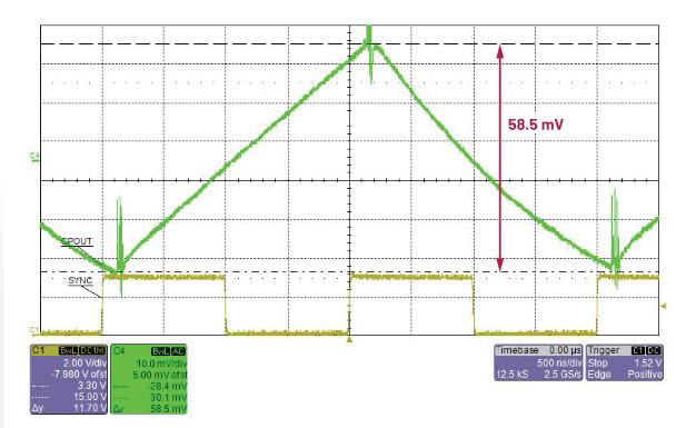 交錯式反相電荷泵如何破解EMI/紋波雙難題? 交錯式反相電荷泵如何破解EMI/紋波雙難題?