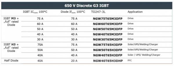 能效升級新引擎!拆解IGBT的三大技術(shù)優(yōu)勢 能效升級新引擎!拆解IGBT的三大技術(shù)優(yōu)勢