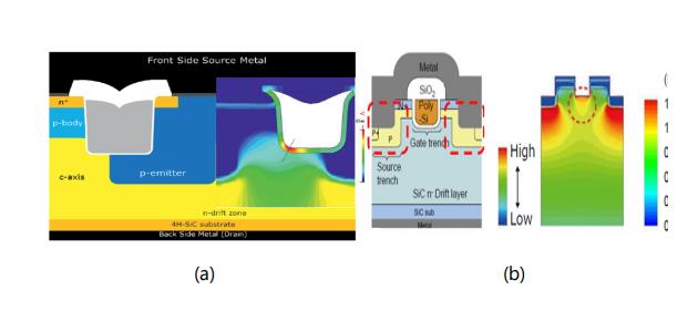 碳化硅功率晶體的設計發展及驅動電壓限制 碳化硅功率晶體的設計發展及驅動電壓限制