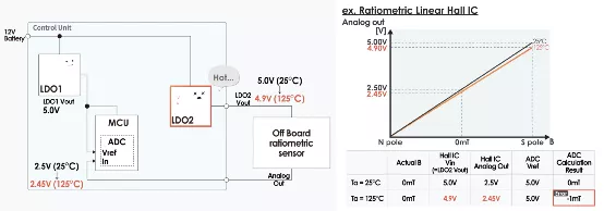 什么是電壓跟蹤器? 什么是電壓跟蹤器?