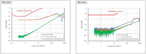 滿足10BASE-T1S規范的共模扼流圈及片狀壓敏電阻 滿足10BASE-T1S規范的共模扼流圈及片狀壓敏電阻