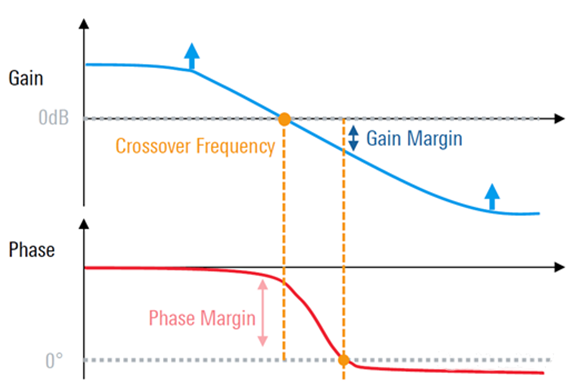 【泰享實測之水哥秘笈】： 電源測試的人間煙火，深入淺出談環路響應測試！