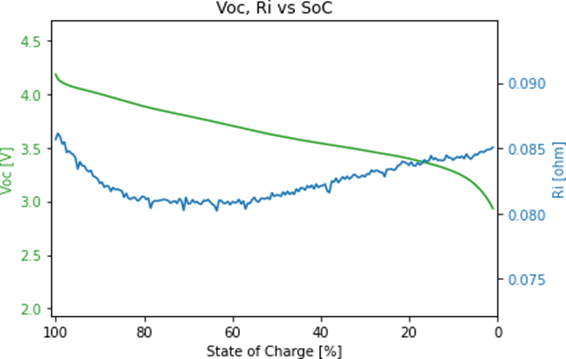 模擬軟件是提升物聯網電池性能的關鍵“抓手” 模擬軟件是提升物聯網電池性能的關鍵“抓手”