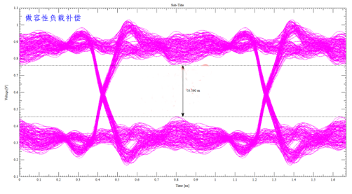 解析DDR設(shè)計中容性負載補償?shù)淖饔? width= 解析DDR設(shè)計中容性負載補償?shù)淖饔? style=