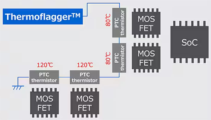 實施精確、低功耗、緊湊型溫度監測的新方法 實施精確、低功耗、緊湊型溫度監測的新方法
