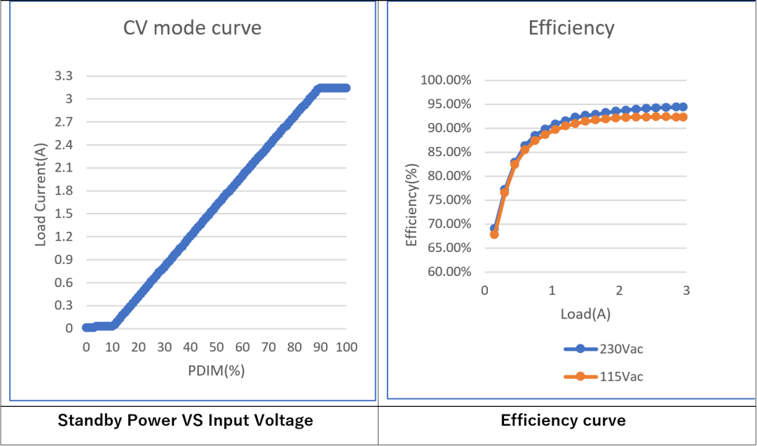LLC拓撲結構設計要點：如何在更低負載下進入打嗝模式？