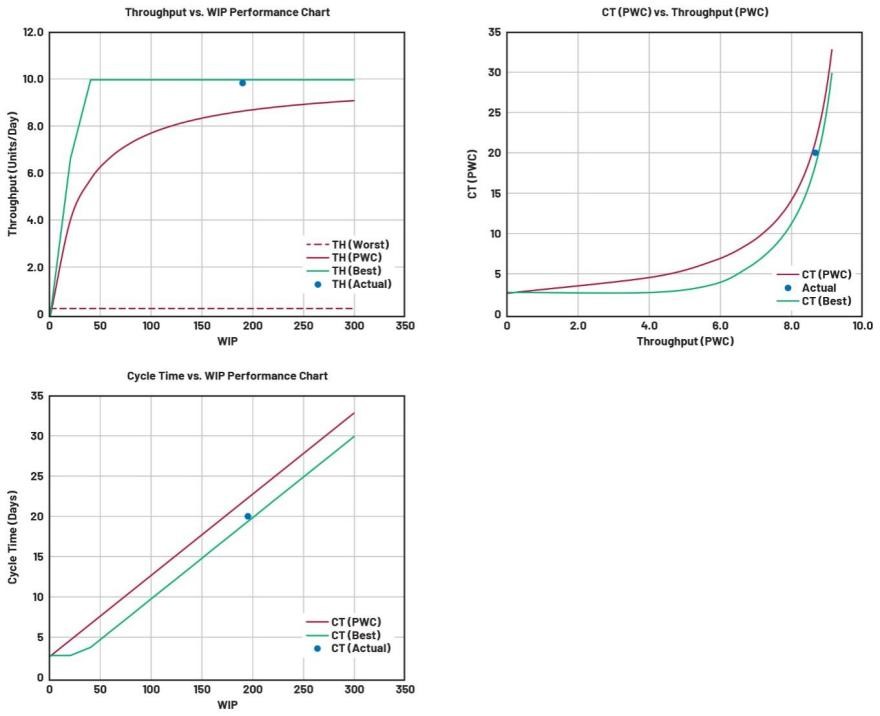 重要的制造指標(biāo):如何優(yōu)化您的運營活動 重要的制造指標(biāo):如何優(yōu)化您的運營活動