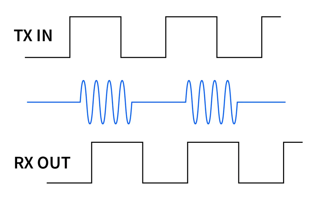 電磁隔離技術與控制需求同步發展 電磁隔離技術與控制需求同步發展