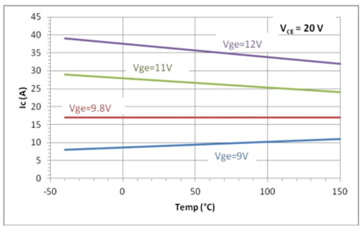 IGBT的并聯知識點梳理：靜態變化、動態變化、熱系數