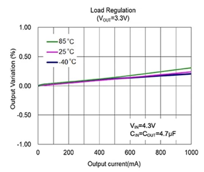 LDO穩壓器核心知識點全解析：掌握這些，你就是專家！