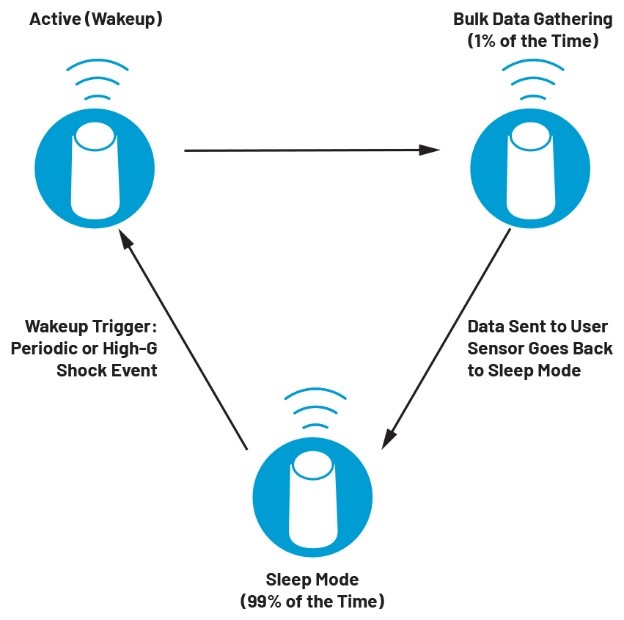 智能無(wú)線工業(yè)傳感器設(shè)計(jì)完全指南 智能無(wú)線工業(yè)傳感器設(shè)計(jì)完全指南