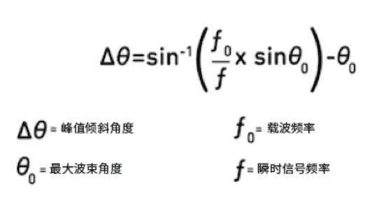 相位魔法解碼:真時延技術(shù)如何實現(xiàn)毫米級指向精度 相位魔法解碼:真時延技術(shù)如何實現(xiàn)毫米級指向精度