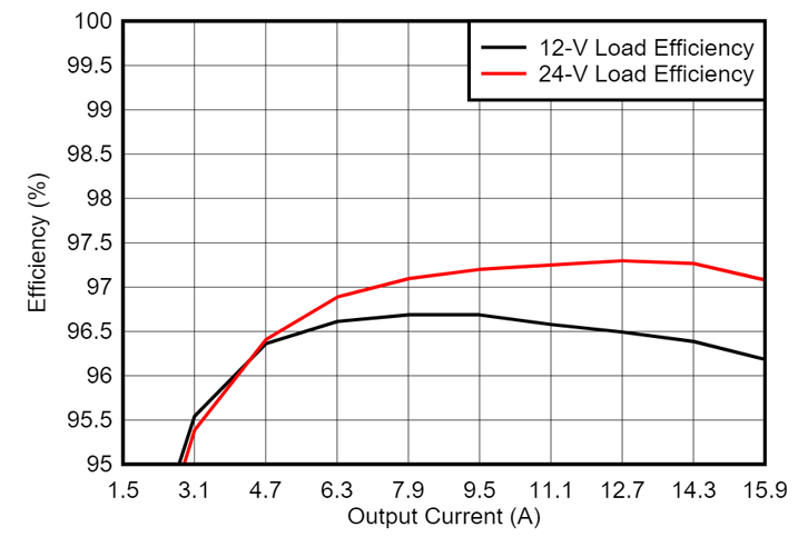 光伏充電控制器升級首選？TI GaN 的高效小型化低成本之道