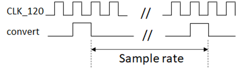 連接SPI接口器件 - 第一部分 連接SPI接口器件 - 第一部分
