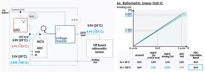 什么是電壓跟蹤器? 什么是電壓跟蹤器?