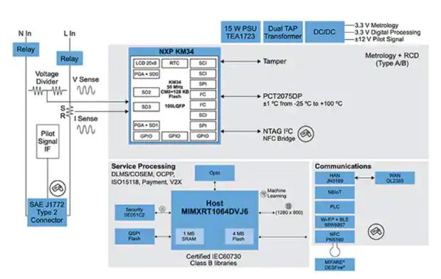 如何快速有效地實施靈活的EV充電系統(tǒng)？