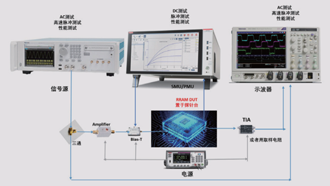【未來可測(cè)】系列之二:憶阻器單元基礎(chǔ)研究和性能研究測(cè)試方案 【未來可測(cè)】系列之二:憶阻器單元基礎(chǔ)研究和性能研究測(cè)試方案