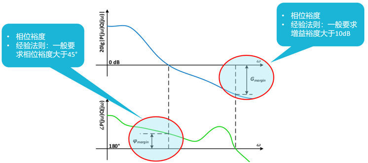 【泰享實測之水哥秘笈】： 電源測試的人間煙火，深入淺出談環路響應測試！