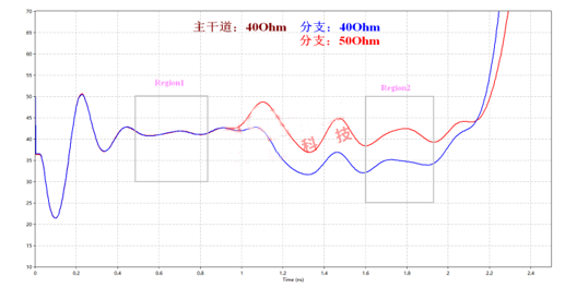 解析DDR設(shè)計中容性負載補償?shù)淖饔? width= 解析DDR設(shè)計中容性負載補償?shù)淖饔? style=