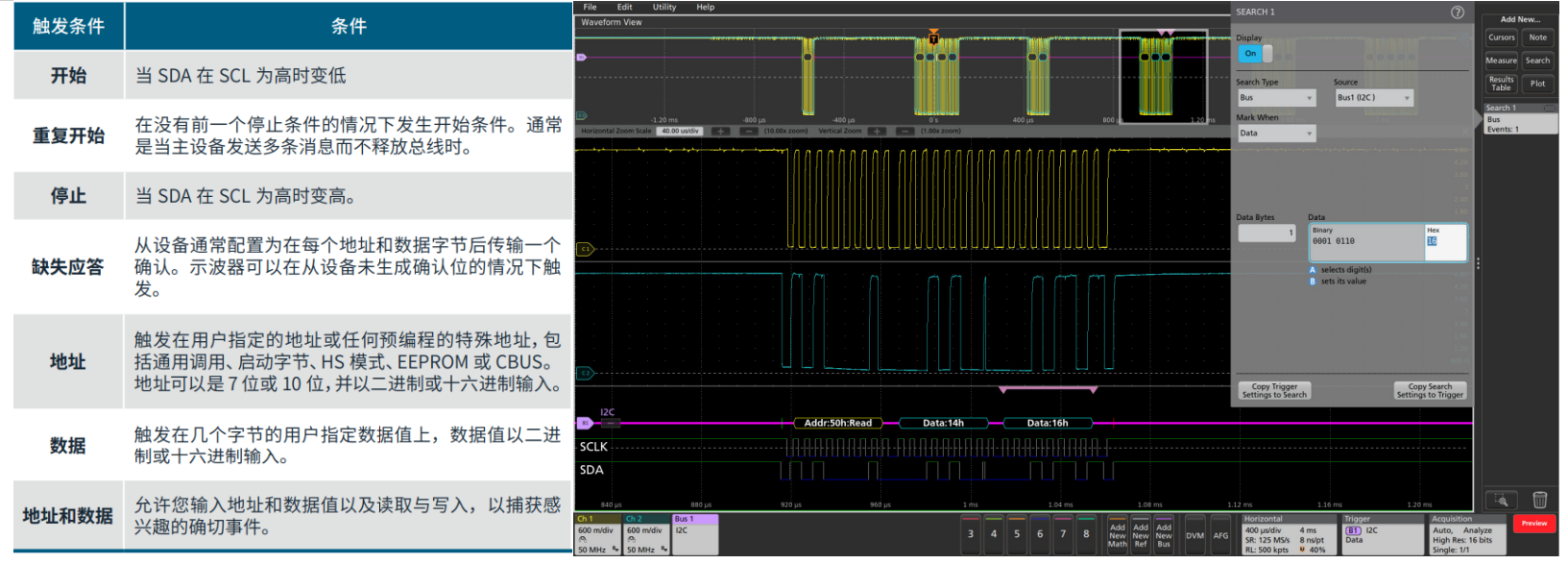如何使用帶有I2C和SPI解碼的示波器排查系統問題 如何使用帶有I2C和SPI解碼的示波器排查系統問題