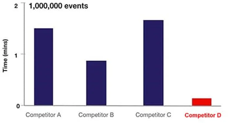 解決了！這個(gè)模塊解決了流式細(xì)胞儀設(shè)計(jì)的多個(gè)痛點(diǎn)！