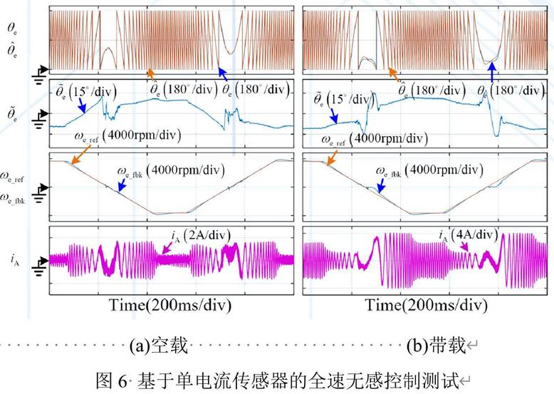 基于GD32F407VET6主控芯片的永磁同步電機(jī)控制器設(shè)計(jì) 基于GD32F407VET6主控芯片的永磁同步電機(jī)控制器設(shè)計(jì)