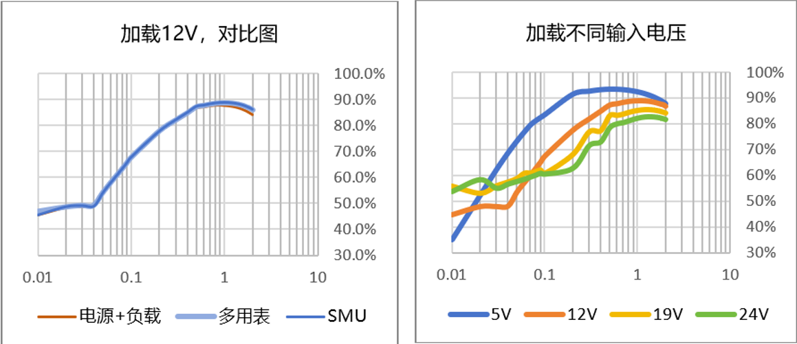 【“源”察秋毫系列】DC-DC電源效率測試，確保高效能與可靠性的關鍵步驟