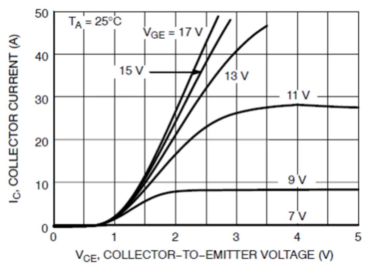IGBT的并聯知識點梳理：靜態變化、動態變化、熱系數
