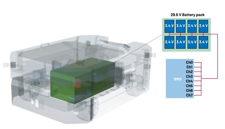 實現更安全、更智能的移動機器人,BMS系統這樣賦能! 實現更安全、更智能的移動機器人,BMS系統這樣賦能!