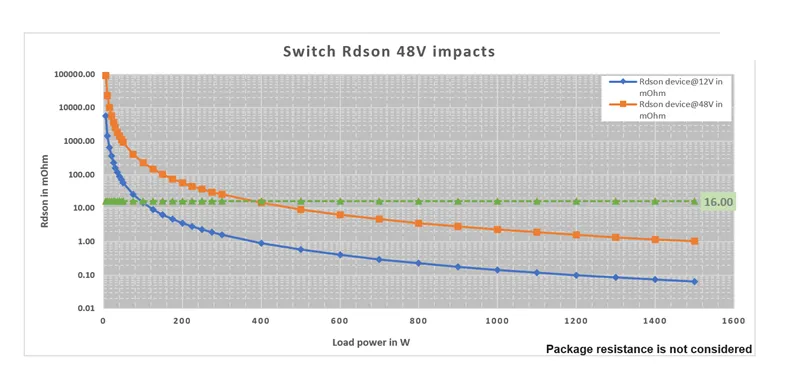 揭秘:48V系統如何撬動汽車收益杠桿 揭秘:48V系統如何撬動汽車收益杠桿
