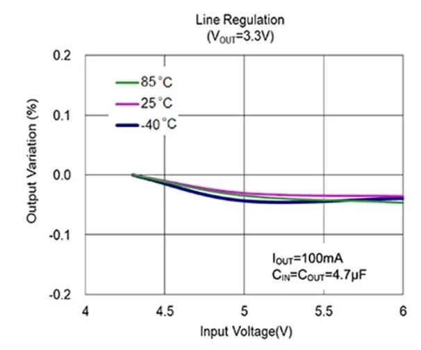 LDO穩壓器核心知識點全解析：掌握這些，你就是專家！