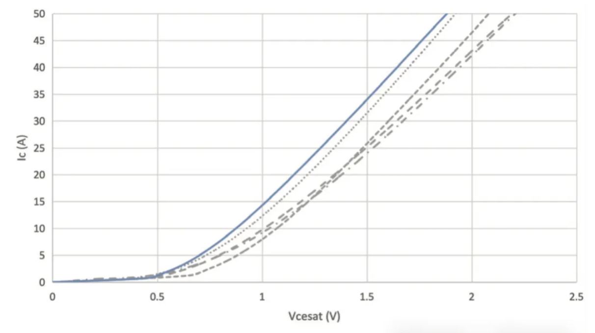 能效升級新引擎!拆解IGBT的三大技術(shù)優(yōu)勢 能效升級新引擎!拆解IGBT的三大技術(shù)優(yōu)勢