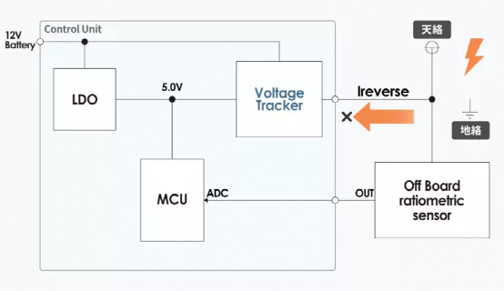 什么是電壓跟蹤器? 什么是電壓跟蹤器?