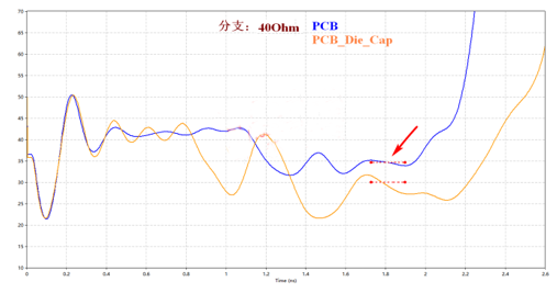 解析DDR設(shè)計中容性負載補償?shù)淖饔? width= 解析DDR設(shè)計中容性負載補償?shù)淖饔? style=