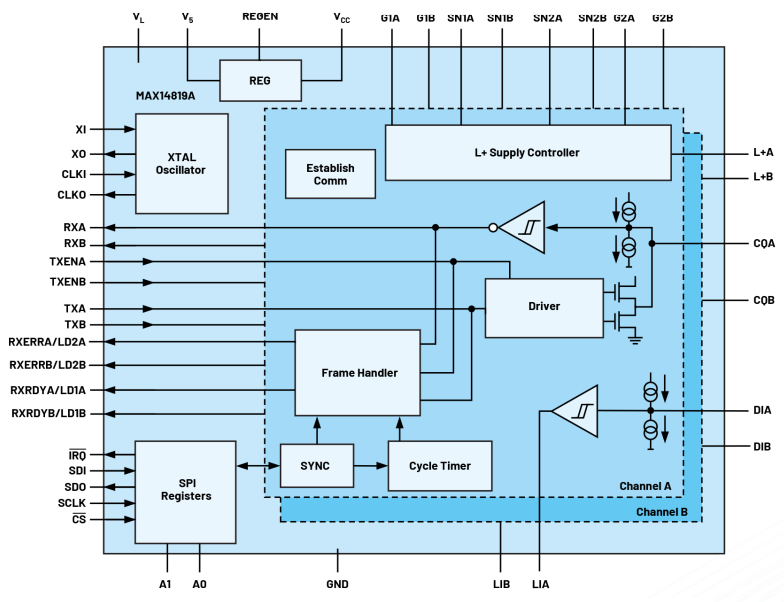 無需更換/拆除設(shè)備，這個(gè)直接將智能帶入邊緣的技術(shù)是？