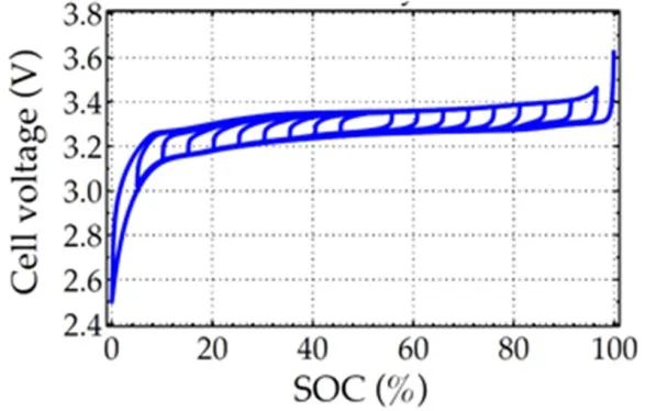 鋰離子電池的等效電路 鋰離子電池的等效電路