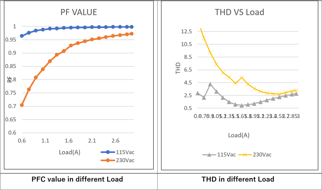 LLC拓撲結構設計要點：如何在更低負載下進入打嗝模式？