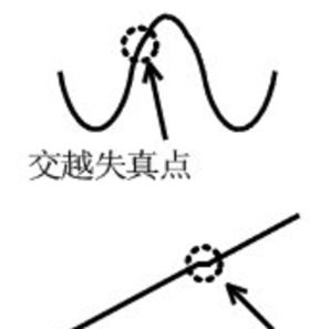 為什么運放會產生交越失真？