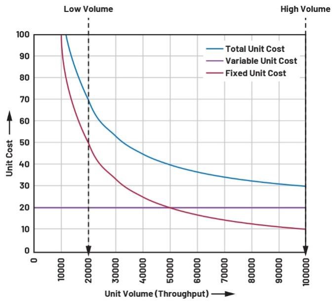 重要的制造指標(biāo):如何優(yōu)化您的運營活動 重要的制造指標(biāo):如何優(yōu)化您的運營活動