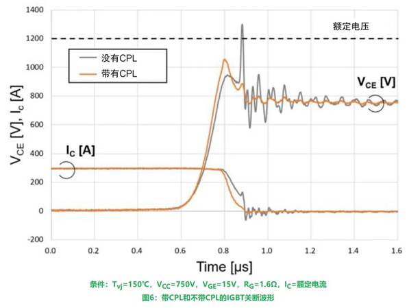 更高額定電流的第8代LV100 IGBT模塊 更高額定電流的第8代LV100 IGBT模塊