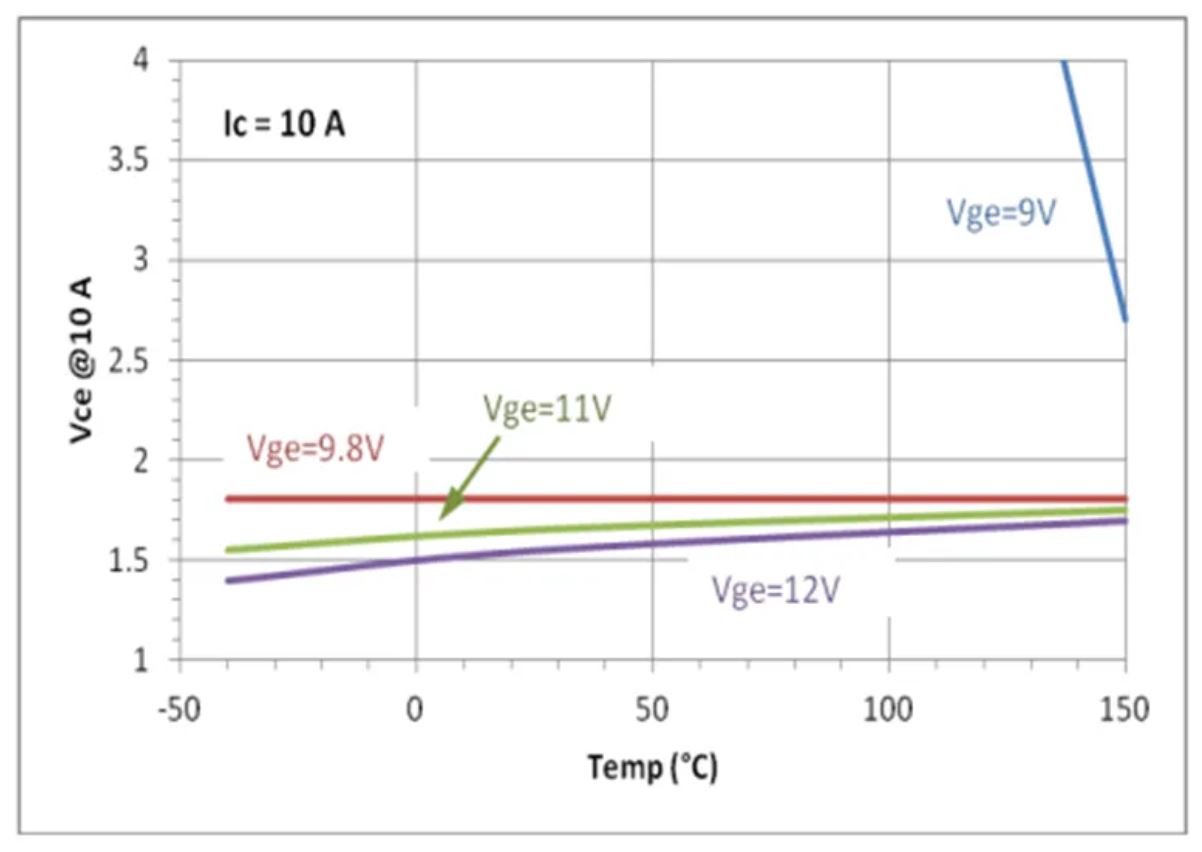 IGBT的并聯知識點梳理：靜態變化、動態變化、熱系數