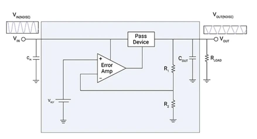 LDO穩壓器核心知識點全解析：掌握這些，你就是專家！