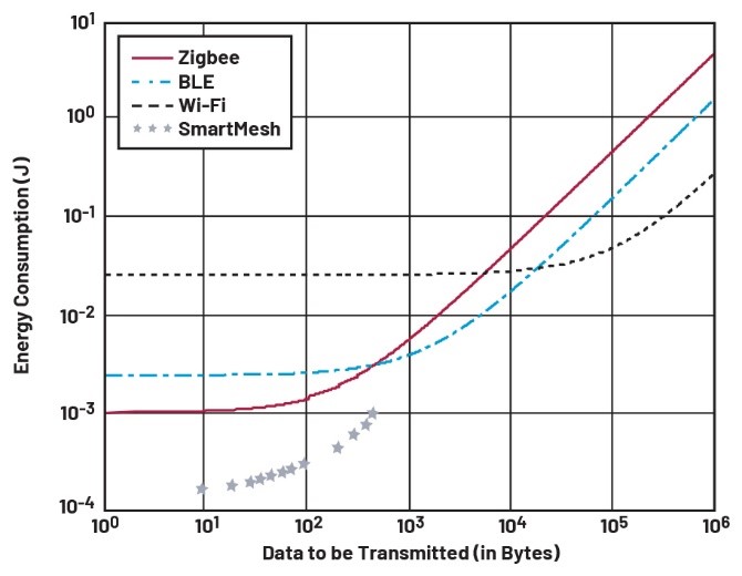 智能無(wú)線工業(yè)傳感器設(shè)計(jì)完全指南 智能無(wú)線工業(yè)傳感器設(shè)計(jì)完全指南