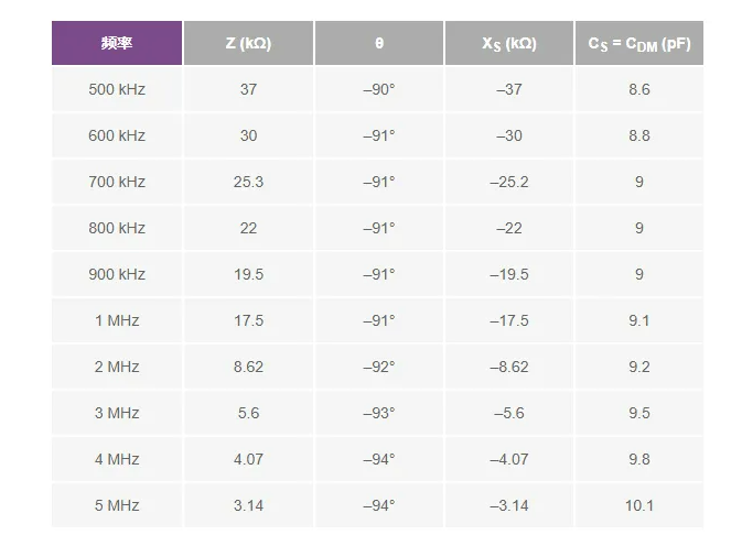 避開繁瑣！運放差分電容測量簡化指南