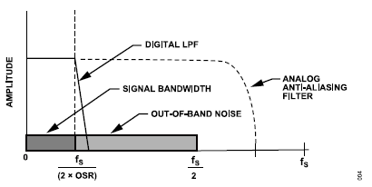 搞定電路設計之高精度、寬帶寬電流測量信號鏈
