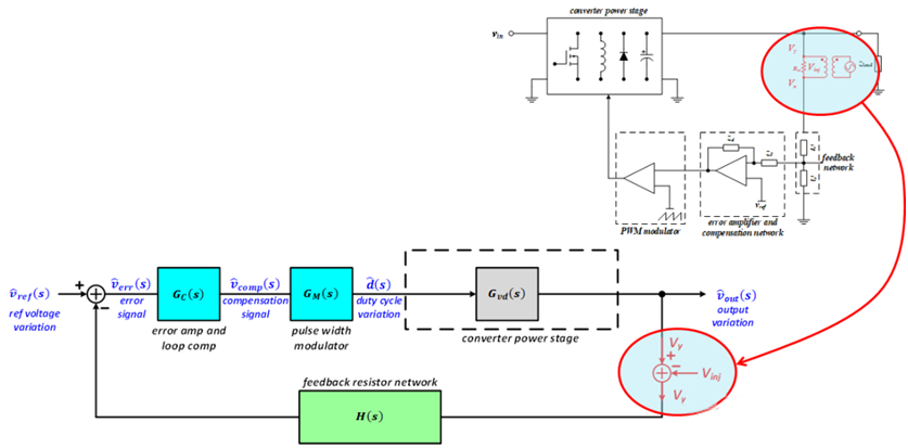 【泰享實測之水哥秘笈】： 電源測試的人間煙火，深入淺出談環路響應測試！