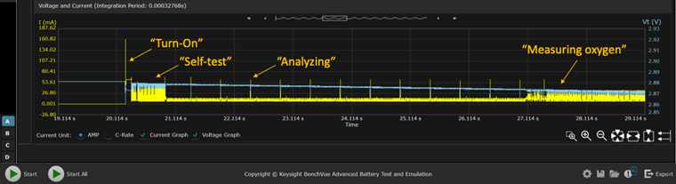 模擬軟件是提升物聯網電池性能的關鍵“抓手” 模擬軟件是提升物聯網電池性能的關鍵“抓手”