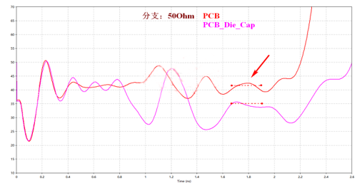 解析DDR設(shè)計中容性負載補償?shù)淖饔? width= 解析DDR設(shè)計中容性負載補償?shù)淖饔? style=