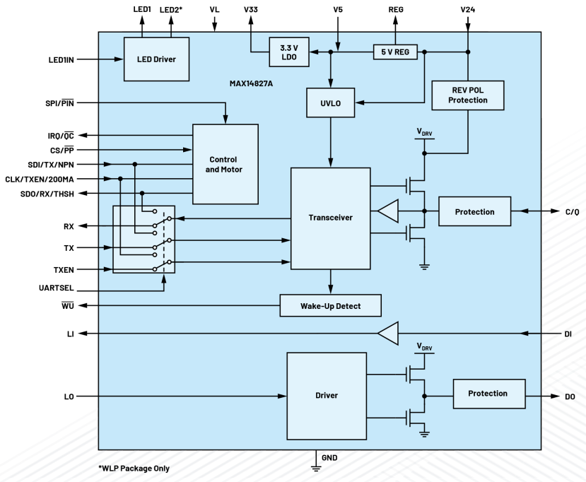 無需更換/拆除設(shè)備，這個(gè)直接將智能帶入邊緣的技術(shù)是？